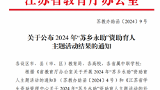 喜報(bào)+1 我校在江蘇省2024年“蘇鄉(xiāng)永助”資助育人主題活動(dòng)中喜獲佳績(jī)