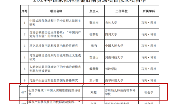 喜報！我系劉超博士榮獲2024年國家社科基金后期資助項目立項